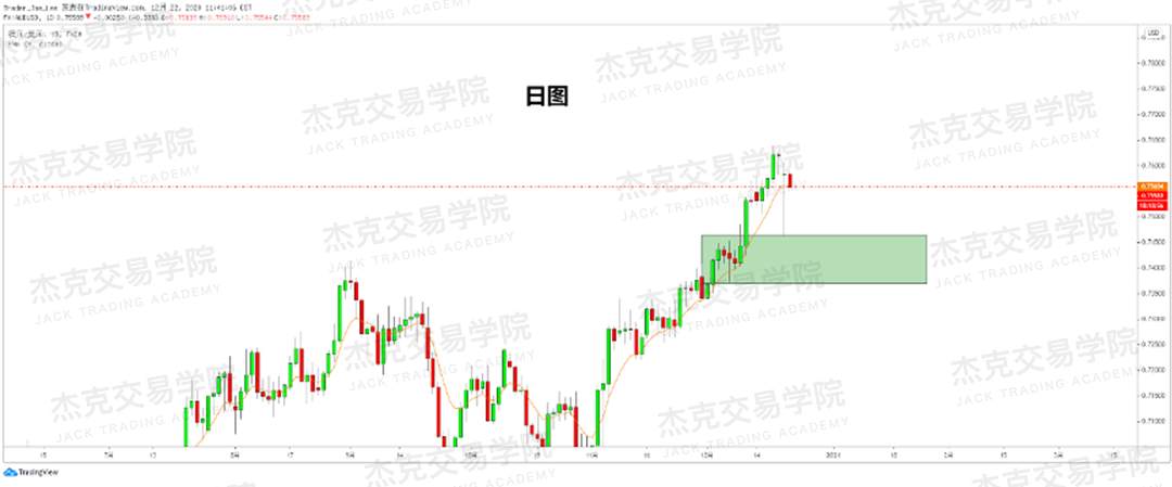 [12月22日策略]黄金/原油/英镑/欧元/美日/澳元/标普/BTC/ETH