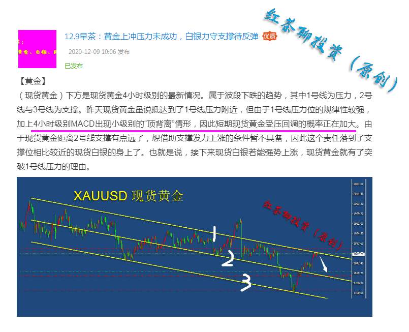 12.10早茶：黄金白银双双回踩支撑，短线反弹有望
