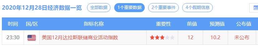 建国终于妥协签署刺激协议，黄金看V型续涨