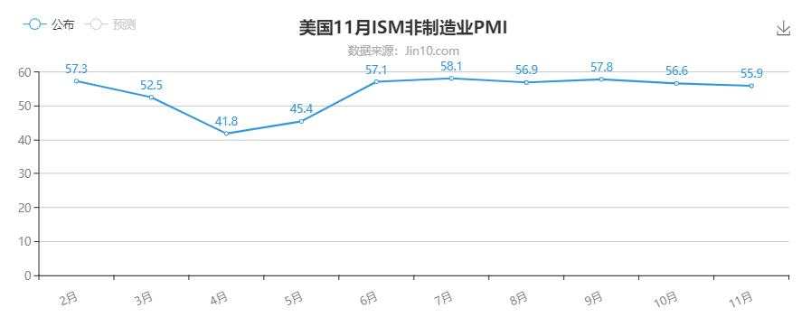 没有数据比非农更重要，黄金不突破等啥呢？