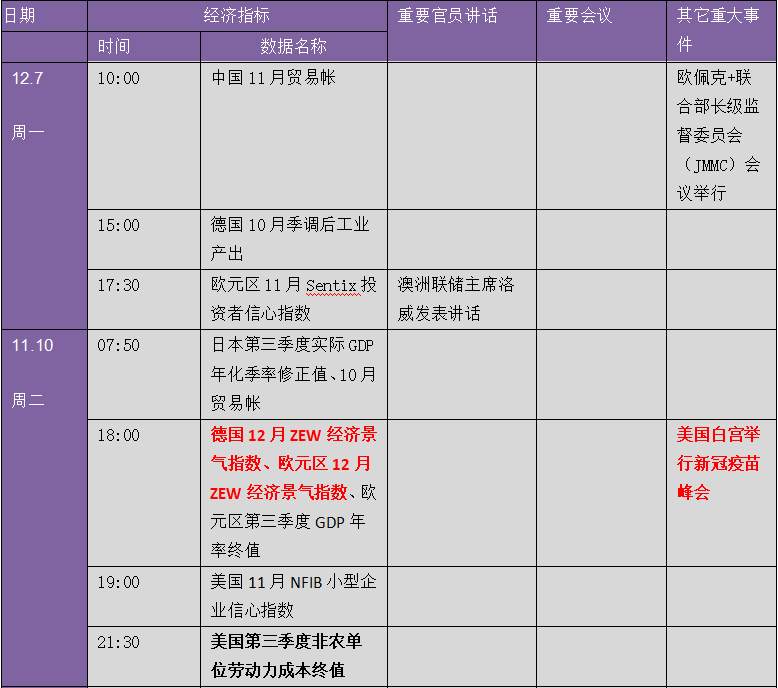 情绪突变：美元、黄金惊现“冰火两重天”！下周金融市场重要指标和风险事件提醒（表）
