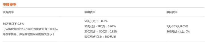 基金怎么买(3)——费用怎么算