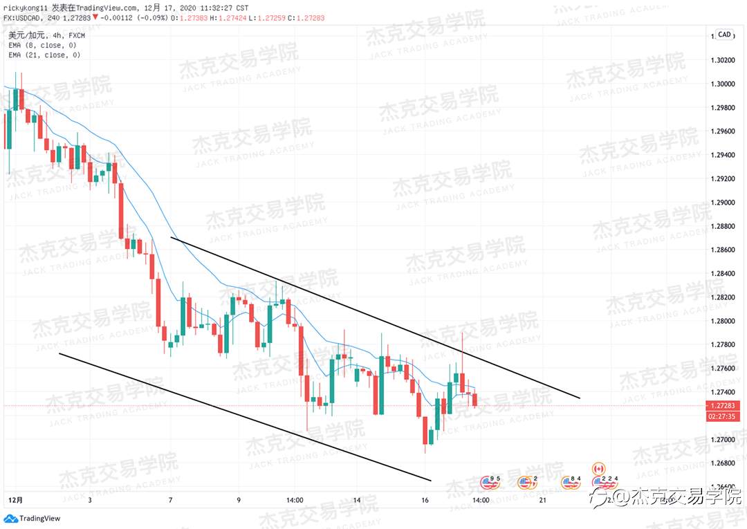 [12月17日策略]黄金/原油/英镑/欧元/美日/澳元/标普/BTC/ETH