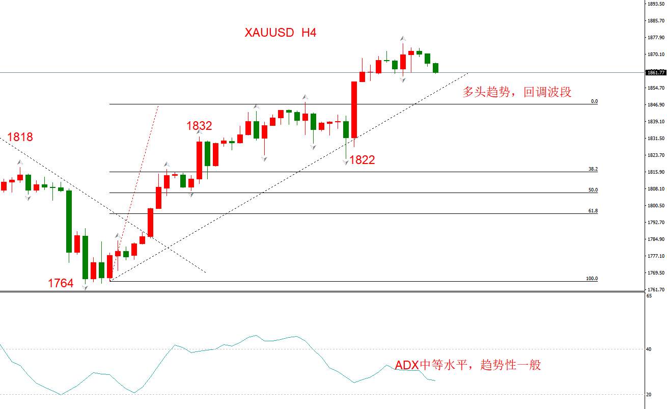 ATFX早评1209：欧元、英镑、日元、黄金、原油