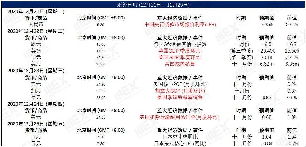 MEXGroup：每周策略 | 前瞻资讯 触手可及2020.12.21