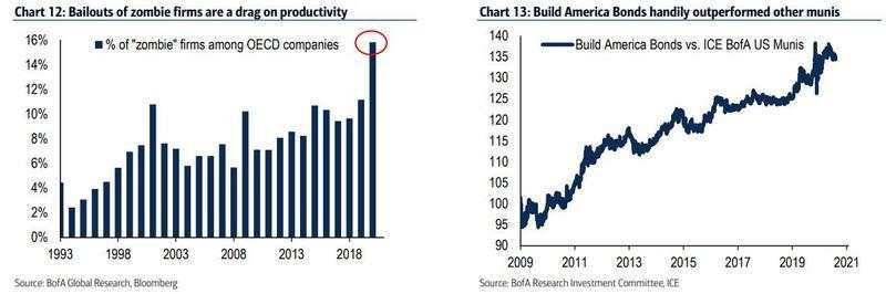 美国银行：2021年可能掀起滔天巨浪的五件大事