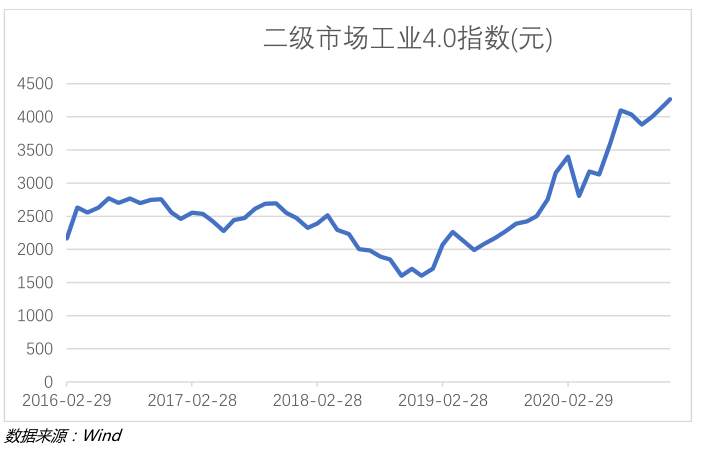 2020年一级市场焦点在哪里？