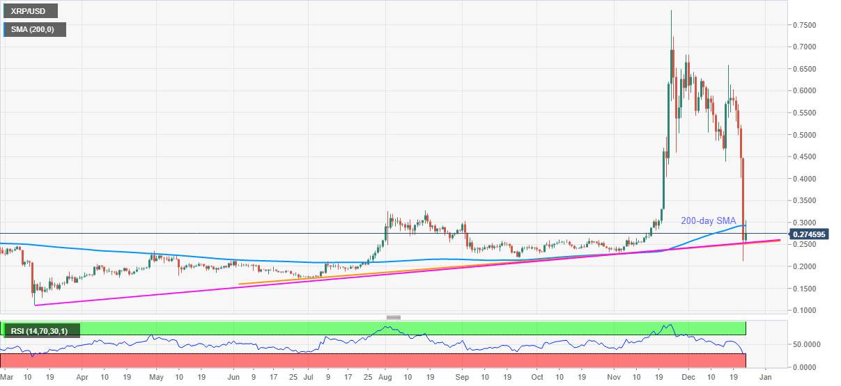 Dự đoán giá Bitcoin, Ripple và Stellar cuối phiên Châu Á ngày 24/12/2020