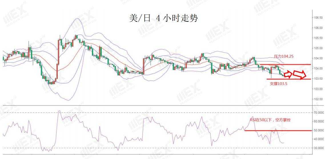 MEXGroup：每日快讯|避险与风险情绪并存，市场静待美联储利率决议