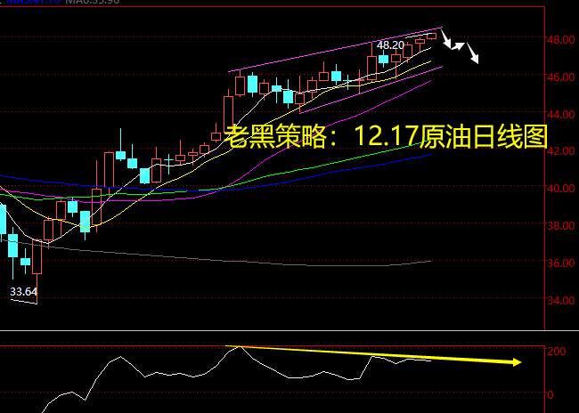 老黑策略：12.17原油分析策略