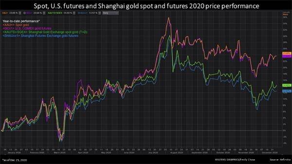 2021年最具潜力的五种大宗商品