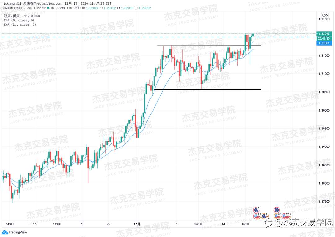 [12月17日策略]黄金/原油/英镑/欧元/美日/澳元/标普/BTC/ETH