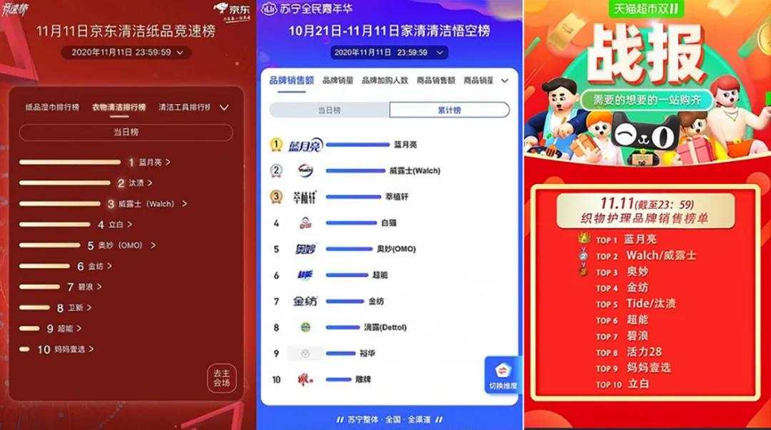 成为“洗衣液第一股”，蓝月亮的下一个风口在哪里？