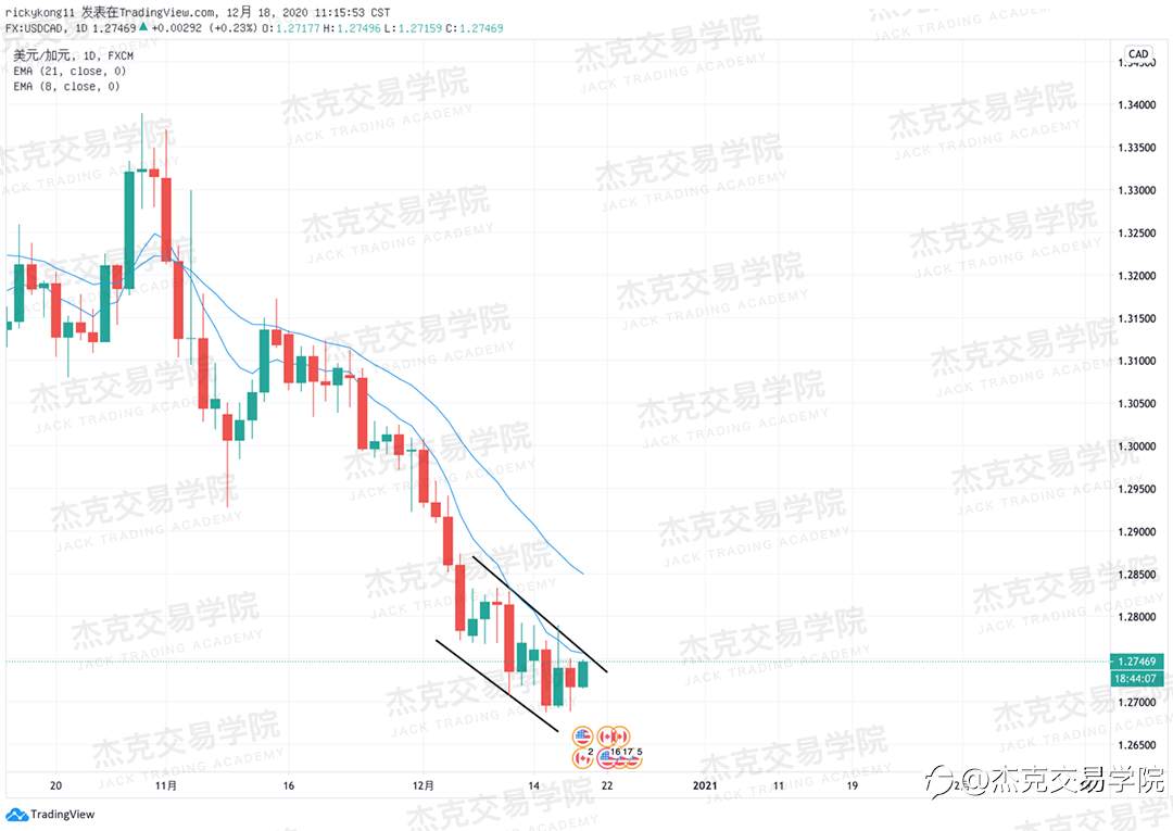 [12月18日策略]黄金/原油/英镑/欧元/美日/澳元/标普/BTC/ETH