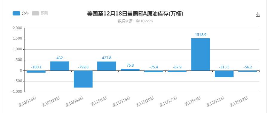 你还觉得原油见顶么？