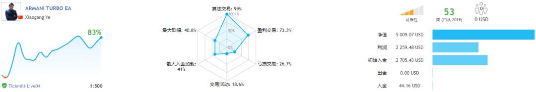 2020年年终 97.11% ARMANI TURBO-我们明年再相见！