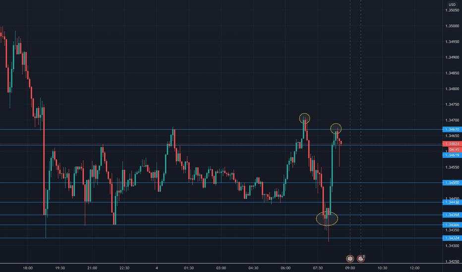 My first trade analysis