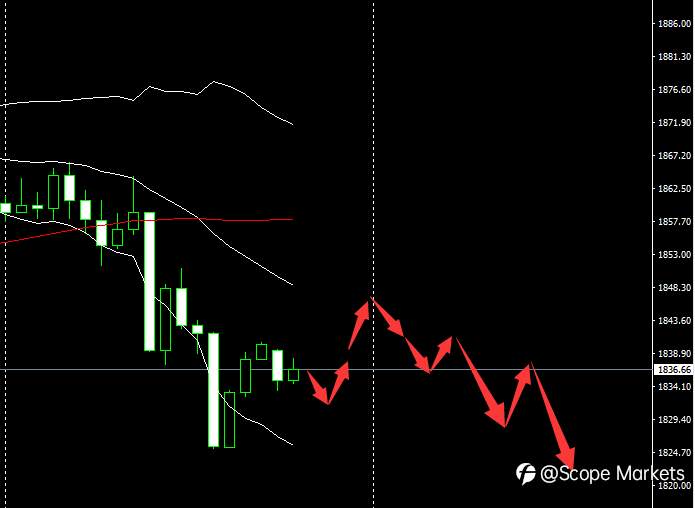 SCOPE MARKETS【市场早评】丨2020.12.10
