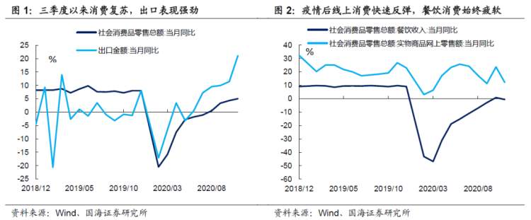 中央经济工作会议，带来哪些新投资机会？