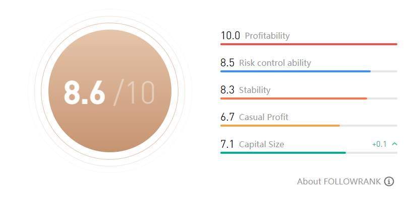 TRADER OF THE WEEK | @xfinance