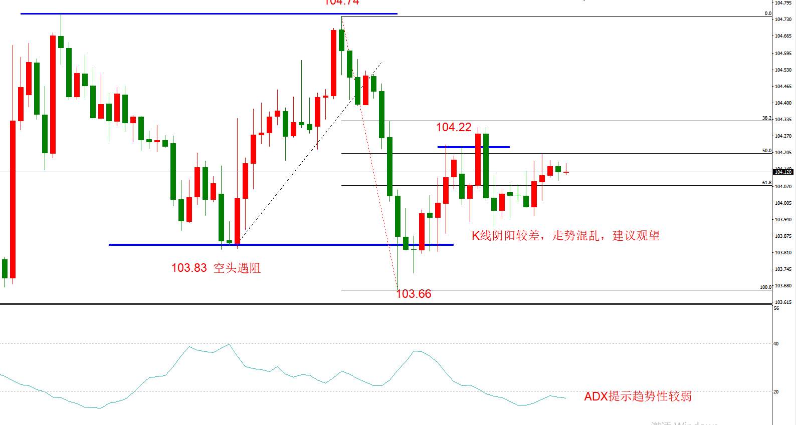 ATFX早评1209：欧元、英镑、日元、黄金、原油