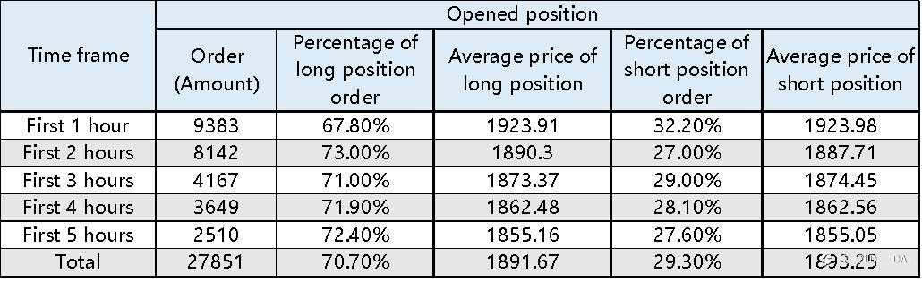 (FOLLOWVOICE) BLACK SWAN EVENT: Understand the Recent Gold Price' Plunge From the Data of 60,000 Trading Orders