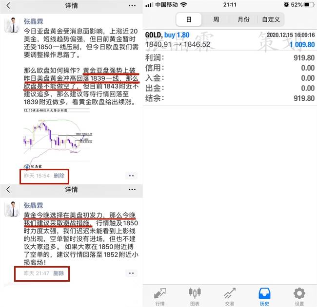 张晶霖：12.16美联储利率决议对黄金有何影响？伦敦金行情走势预测！