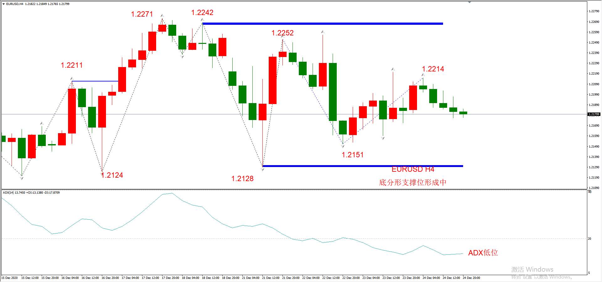 ATFX早评1225：欧元、英镑、日元、黄金、原油，H4