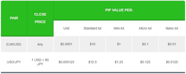 Lot trong Forex là gì? (Vietnamese)