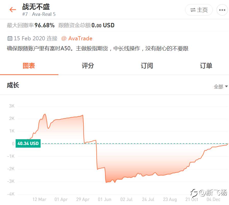几个A50账户的分析