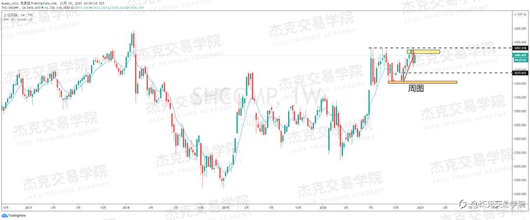 [12月18日策略]黄金/原油/英镑/欧元/美日/澳元/标普/BTC/ETH
