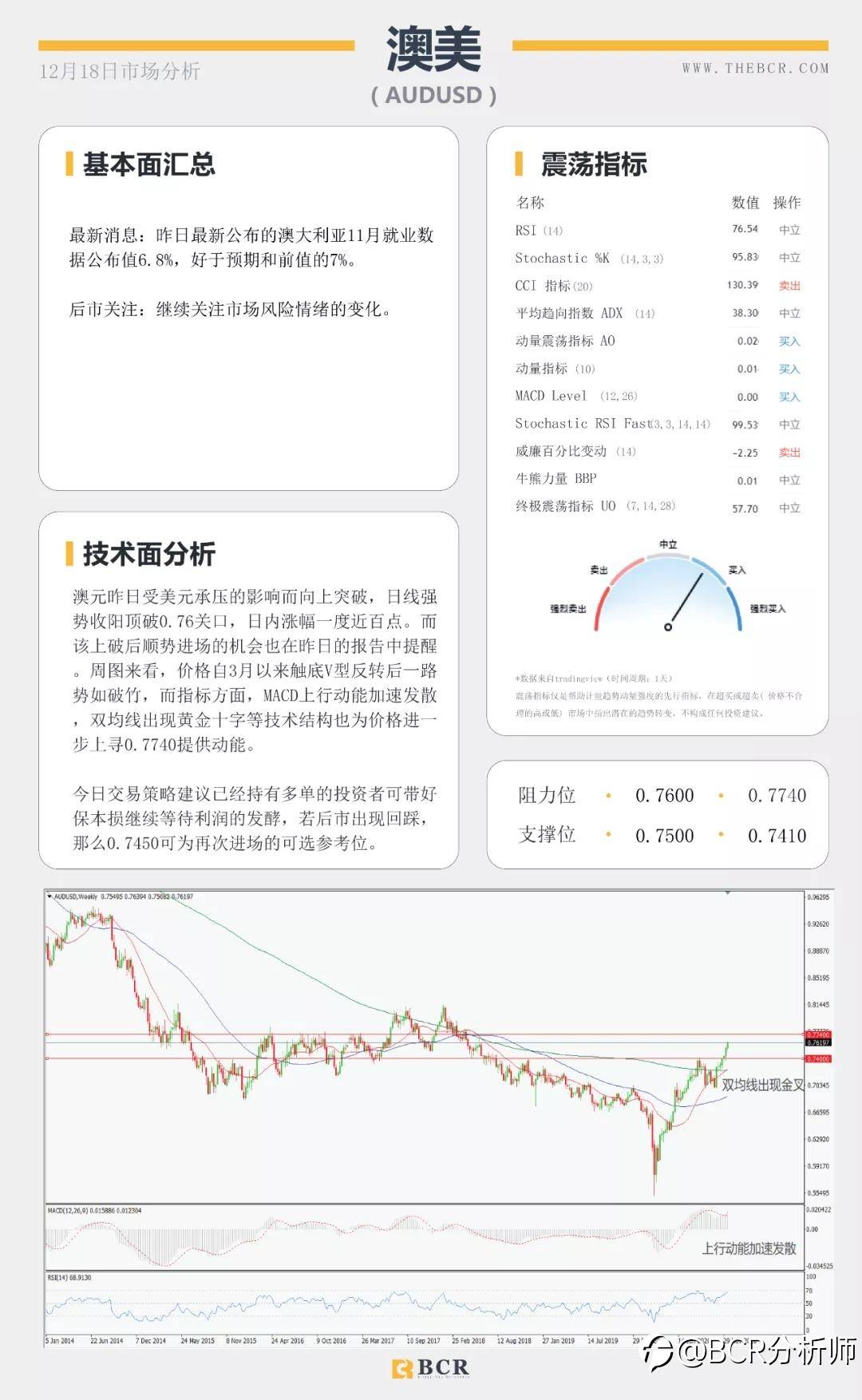 美元两年后下破90大关 决议过后英镑多头坚韧