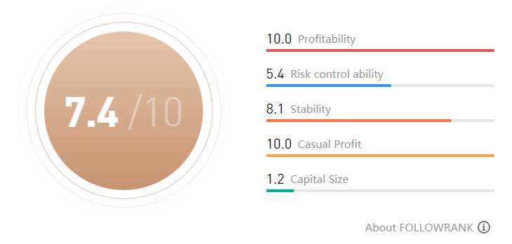 TRADER OF THE WEEK | @金融算命师