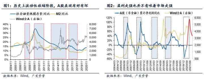 A股的2021——平衡的艺术