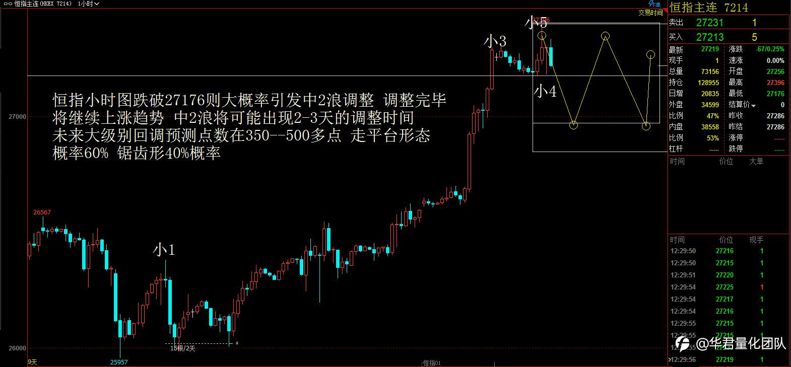 12月31日恒指、黄金、原油、上证指数、英镑、比特币行情分析