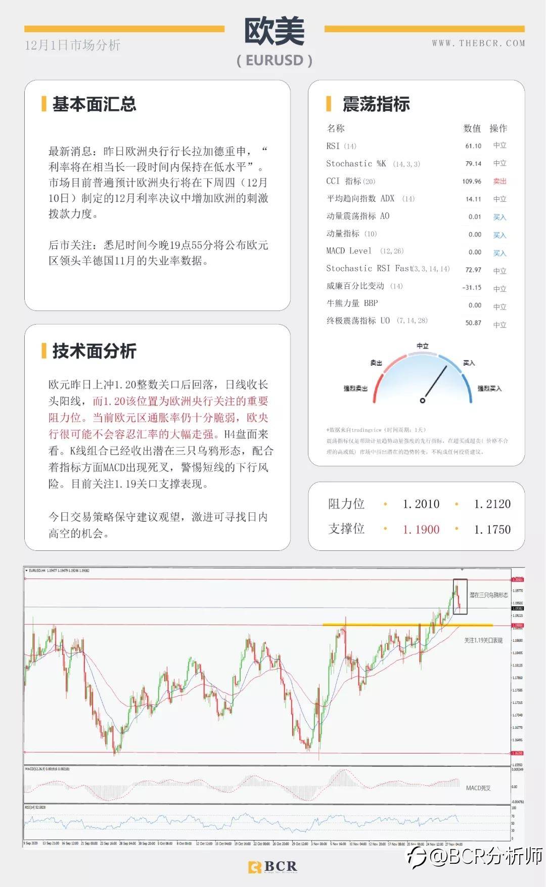 全球股市整体承压 欧元挑战1.20警戒关口