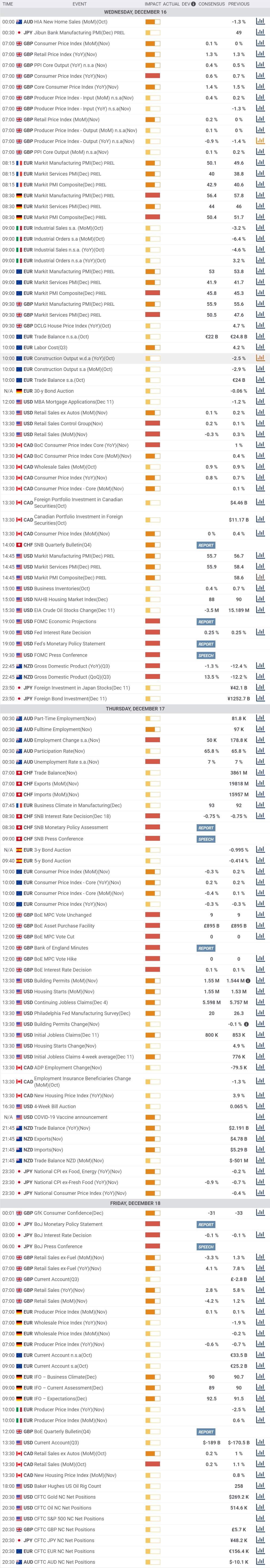 Daily Market Report - 16th Dec 2020