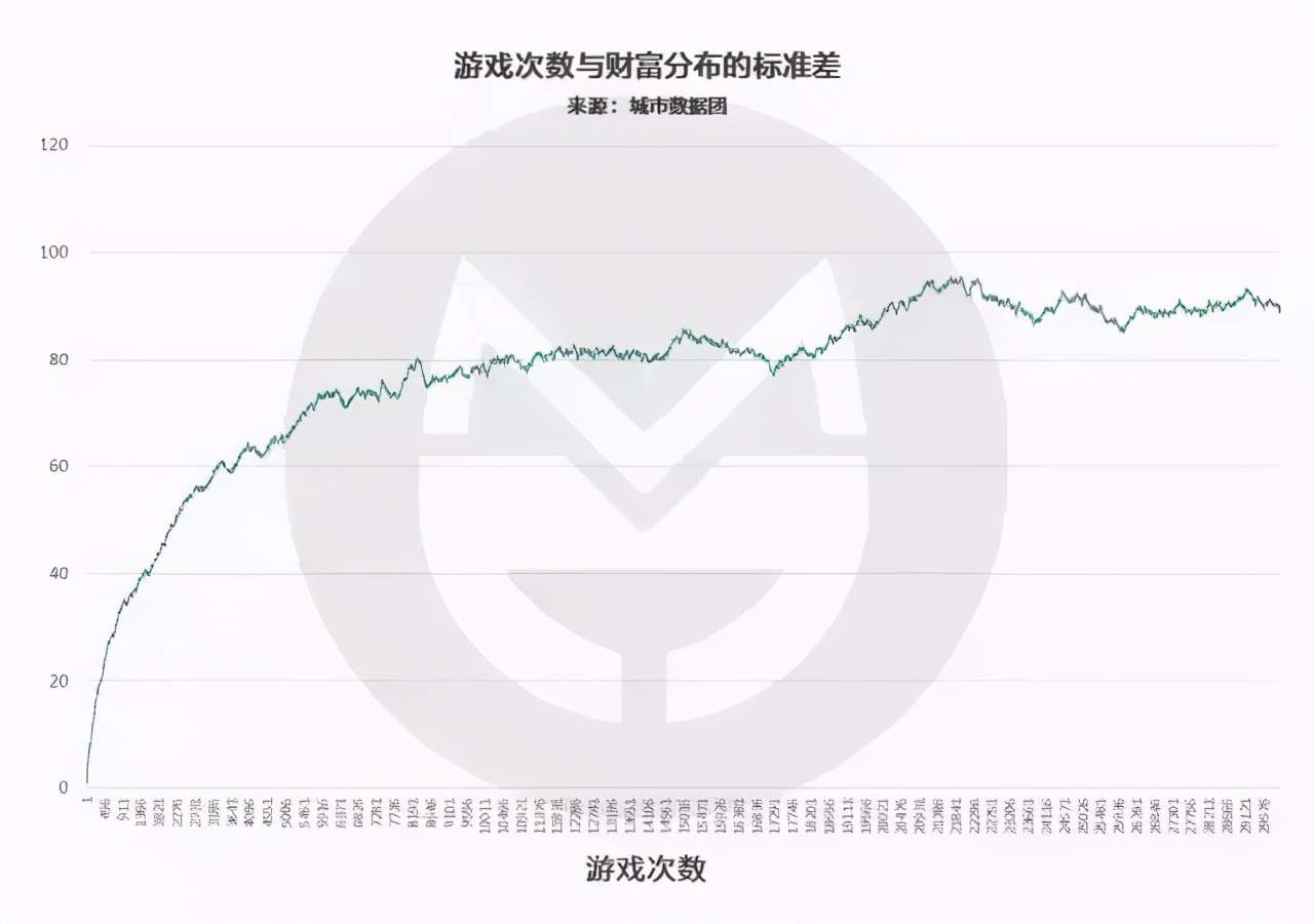 大数据告诉你：疫情过后，35岁仍一无所有的人，还有多大可能逆袭？