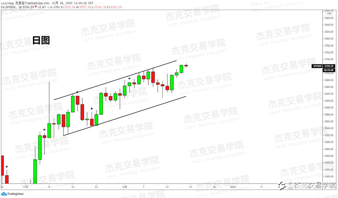 [12月18日策略]黄金/原油/英镑/欧元/美日/澳元/标普/BTC/ETH