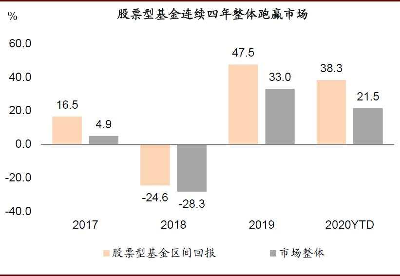 中金重磅报告：中国股市生态正发生四大结构性变化！影响深远