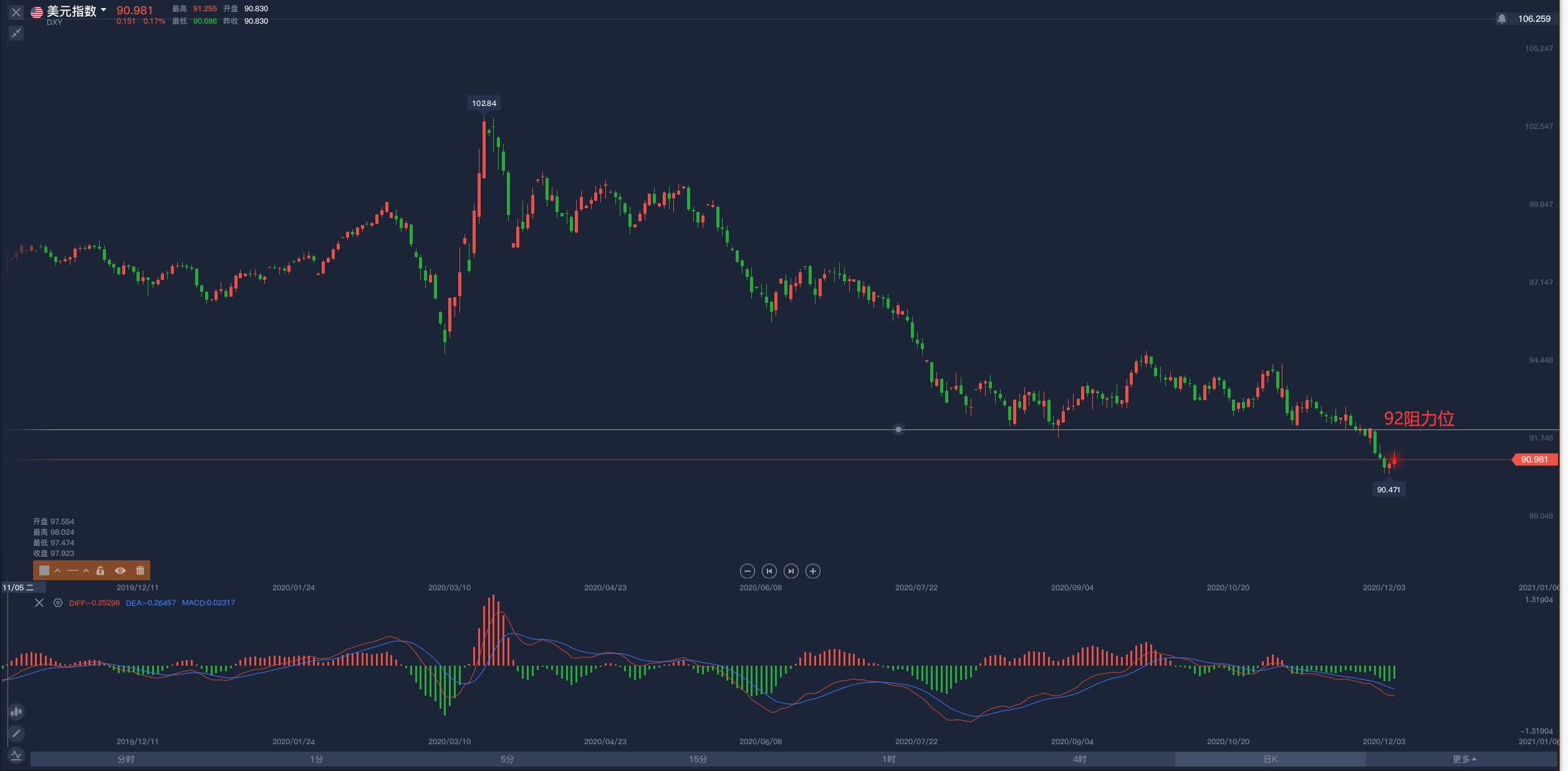 12.7：等待黄金最后一跌！
