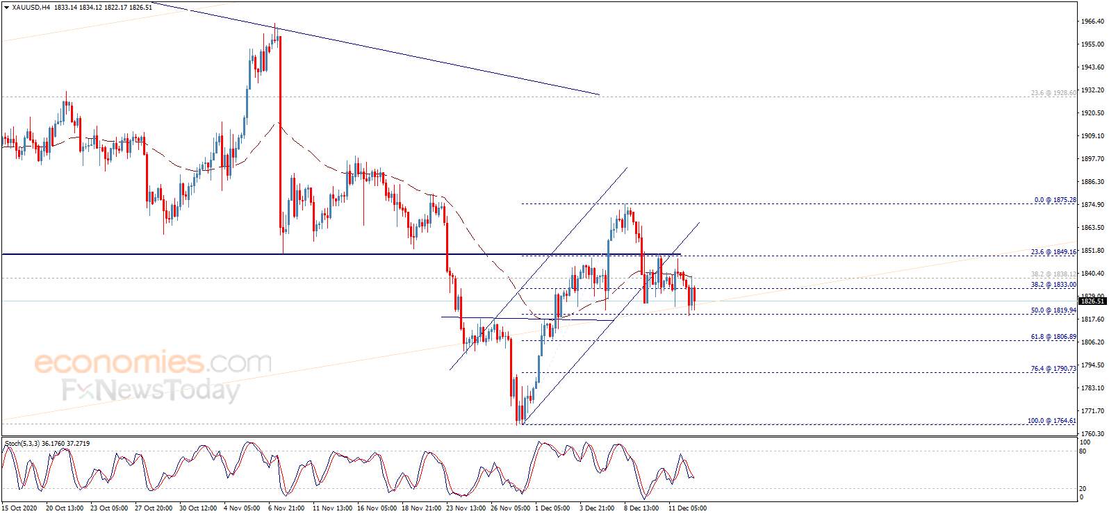 Where Did You Gold? Gold Bears Targeting Psychological $1,800