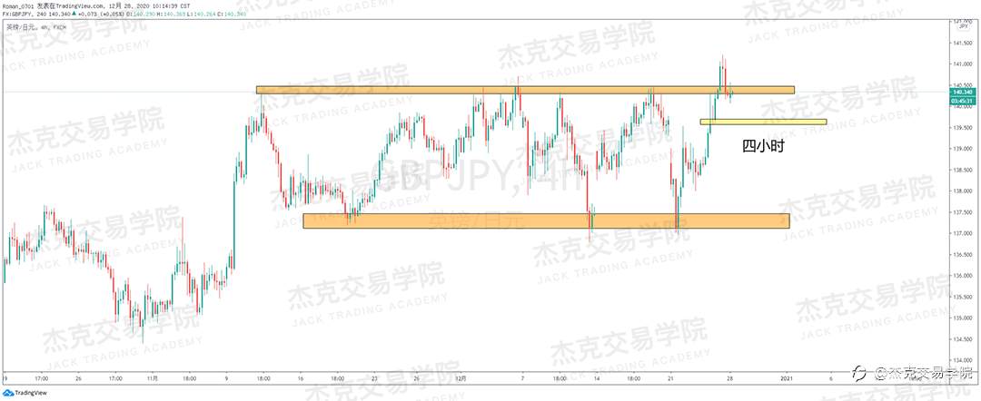 [12月28日策略]黄金/原油/英镑/欧元/美日/澳元/标普/BTC/ETH