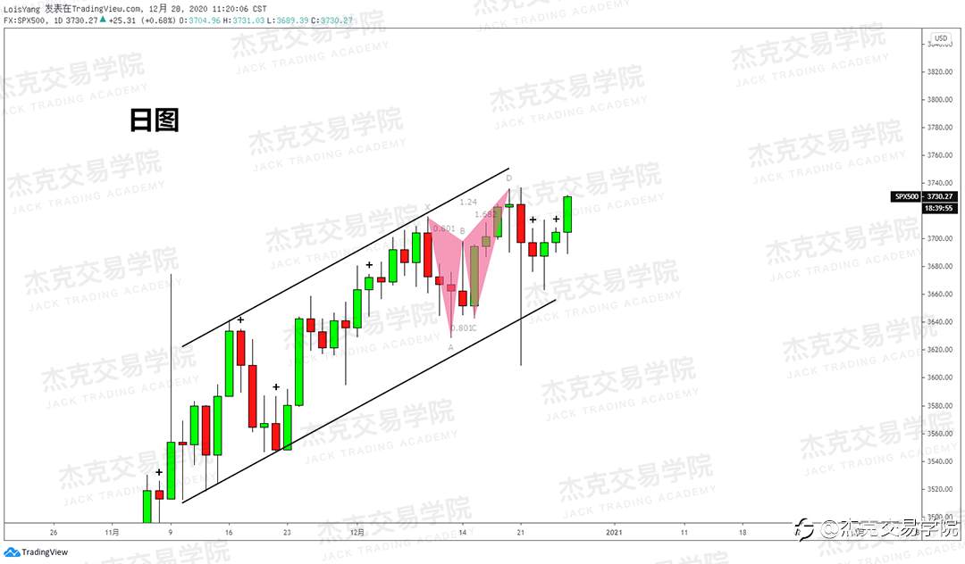 [12月28日策略]黄金/原油/英镑/欧元/美日/澳元/标普/BTC/ETH