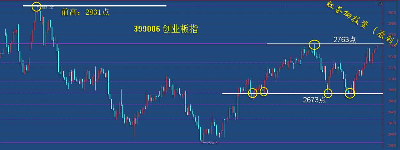 12.15收评：创业板一旦突破这个压力关口，题材股将全面活跃