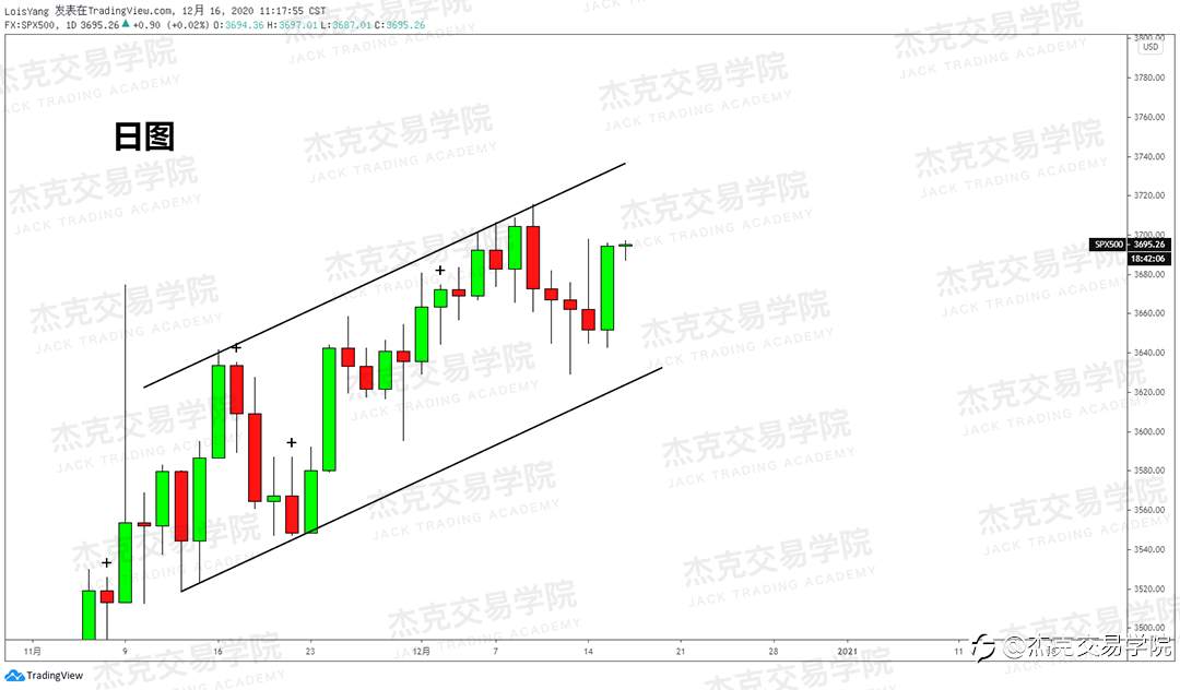 [12月16日策略]黄金/原油/英镑/欧元/美日/澳元/标普/BTC/ETH
