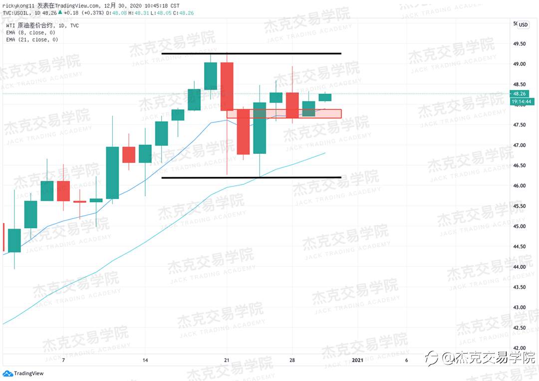 [12月30日策略]黄金/原油/英镑/欧元/美日/澳元/标普/BTC/ETH