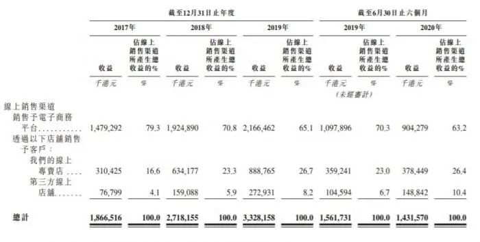 估值638亿？“洗衣液一哥”要上市了！高瓴10年狂赚20倍！创始人夫妇也火了，刚分走17亿