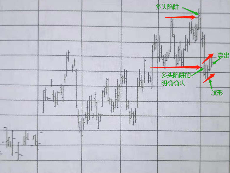 看高手如何分析图表