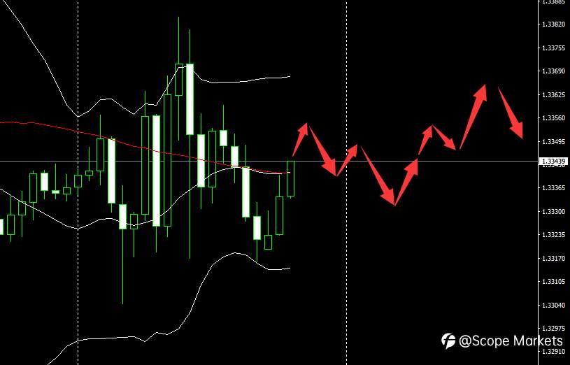 Scope Markets【市场早评】丨2020.12.01